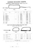 Next Page - Master Parts List Six Cylinder Models August 1941