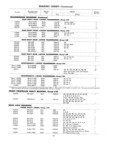 Previous Page - Master Price List Six Cylinder Models February 1944