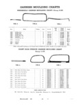 Next Page - Master Price List Six Cylinder Models February 1944