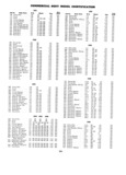 Next Page - Master Parts Price List July 1946