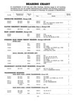 Previous Page - Master Parts Price List July 1947