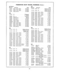 Previous Page - Parts and Accessories Catalog P&A 30 March 1954