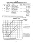 Next Page - Parts and Accessories Catalog P&A 30 March 1957