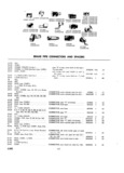 Previous Page - Parts and Accessories Catalog P&A 30 March 1957