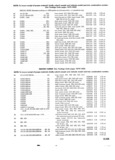 Next Page - Parts and Accessories Catalog P&A 30 March 1957