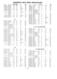 Previous Page - Parts and Accessories Catalog P&A 30 March 1957