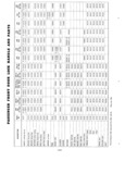 Next Page - Parts and Accessories Catalog P&A 30 March 1957