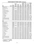 Previous Page - Parts and Accessories Catalog P&A 30 March 1957