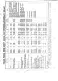 Previous Page - Parts and Accessories Catalog P&A 30 March 1957