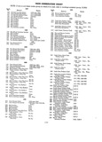 Next Page - Parts and Accessories Catalog P&A 30 March 1957