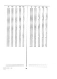 Next Page - Dealer Parts and Accessories Price Schedule and Numerial Index March 1958