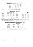 Next Page - Dealer Parts and Accessories Price Schedule and Numerial Index March 1958