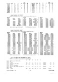 Next Page - Parts and Illustration Catalog 30 March 1958