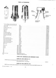 Next Page - Radio Parts Catalog and Dealer Price Schedule March 1958