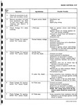 Previous Page - Corvair Shop Manual January 1961