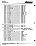 Previous Page - Parts Catalogue No. 621A October 1961