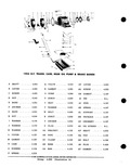 Next Page - Parts and Accessories Catalog PA-93 December 1961