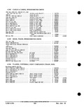 Previous Page - Parts and Accessories Catalog PA-93 December 1961