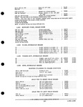 Next Page - Parts and Accessories Catalog PA-93 December 1961