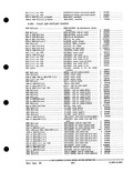 Next Page - Parts and Accessories Catalog PA-93 December 1961