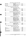 Previous Page - Parts and Accessories Catalog PA-93 December 1961