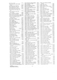 Previous Page - Parts and Accessories Catalog P&A 30 October 1962