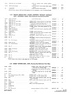 Previous Page - Parts and Accessories Catalog P&A 30 October 1962