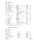 Previous Page - Parts and Accesories Catalog February 1961