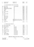 Next Page - Parts and Accesories Catalog February 1961