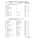 Previous Page - Parts and Accesories Catalog February 1961