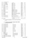 Previous Page - Parts and Accesories Catalog February 1961