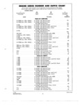 Previous Page - Parts and Accessories Catalog P&A 34 October 1962