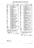Next Page - Parts and Accessories Catalog 31 January 1964