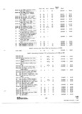 Next Page - Parts and Accessories Catalog 31 January 1964