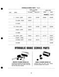 Next Page - Parts Catalogue No. 205 January 1964