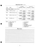 Next Page - Parts Catalogue No. 205 January 1964