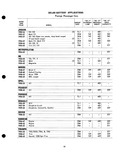 Next Page - Parts Catalogue No. 205 January 1964