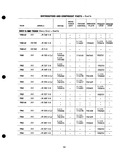 Next Page - Parts Catalogue No. 205 January 1964