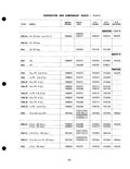 Previous Page - Parts Catalogue No. 205 January 1964