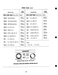 Previous Page - Parts Catalogue No. 205 January 1964