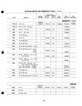 Previous Page - Parts Catalogue No. 205 January 1964