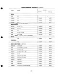 Next Page - Parts Catalogue No. 205 January 1964