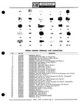 Next Page - Parts Catalogue No. 651 December 1964