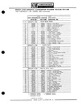 Previous Page - Parts Catalogue No. 651 December 1964