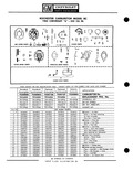 Next Page - Parts Catalogue No. 651 December 1964