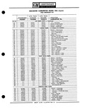 Previous Page - Parts Catalogue No. 651 December 1964