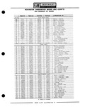 Next Page - Parts Catalogue No. 651 December 1964