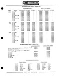 Next Page - Parts Catalogue No. 651 December 1964