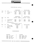 Next Page - Parts Catalogue No. 651 December 1964