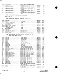 Previous Page - Parts and Accessories Catalog P&A 34 October 1963